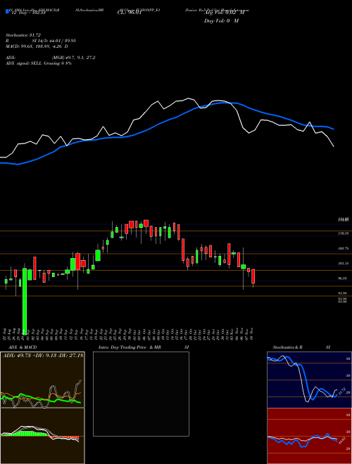 Chart Fusion Rs (FUSIONPP_E1)  Technical (Analysis) Reports Fusion Rs [