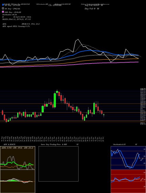 Galaxy Surfactants Ltd GALAXYSURF Support Resistance charts Galaxy Surfactants Ltd GALAXYSURF NSE