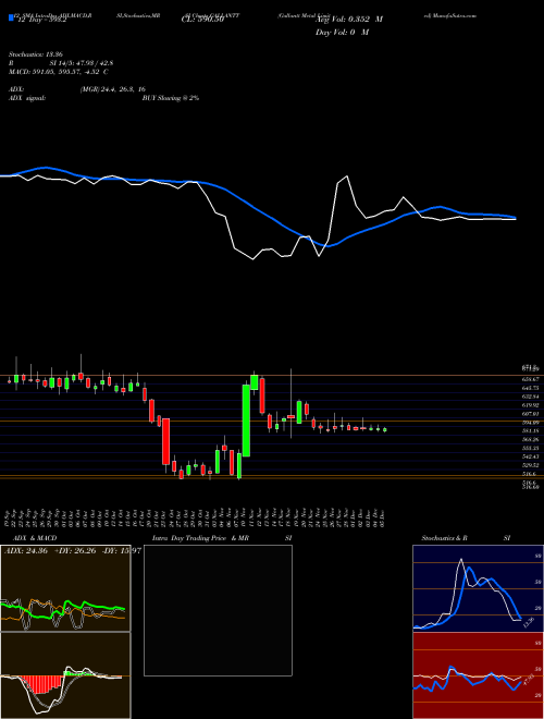 Chart Gallantt Metal (GALLANTT)  Technical (Analysis) Reports Gallantt Metal [
