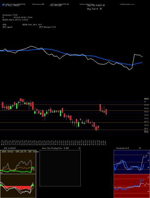 Chart Gallantt Metal (GALLANTT_BE)  Technical (Analysis) Reports Gallantt Metal [