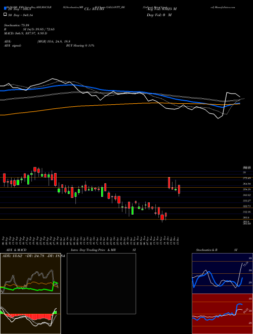 Gallantt Metal Limited GALLANTT_BE Support Resistance charts Gallantt Metal Limited GALLANTT_BE NSE