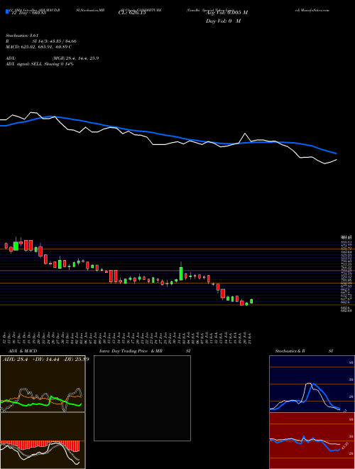 Chart Gandhi Special (GANDHITUBE)  Technical (Analysis) Reports Gandhi Special [