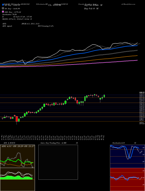 Ganesha Ecosphere Limited GANECOS Support Resistance charts Ganesha Ecosphere Limited GANECOS NSE