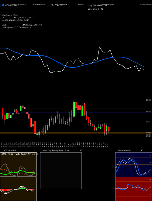 Chart Ganesh Benzoplast (GANESHBE)  Technical (Analysis) Reports Ganesh Benzoplast [