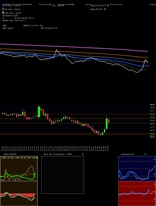 Ganesh Benzoplast Limited GANESHBE Support Resistance charts Ganesh Benzoplast Limited GANESHBE NSE