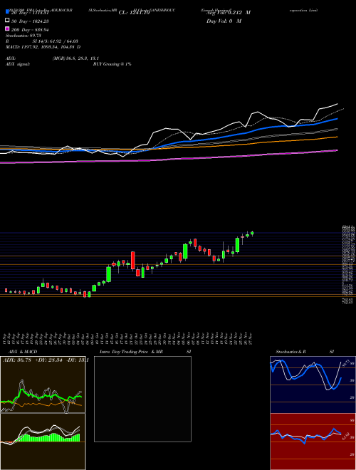 Ganesh Housing Corporation Limited GANESHHOUC Support Resistance charts Ganesh Housing Corporation Limited GANESHHOUC NSE