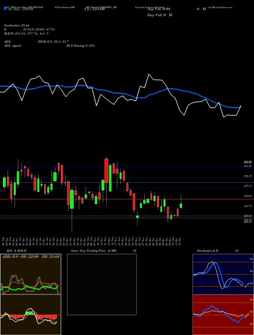 Chart Ganesh Infraworld (GANESHIN_SM)  Technical (Analysis) Reports Ganesh Infraworld [