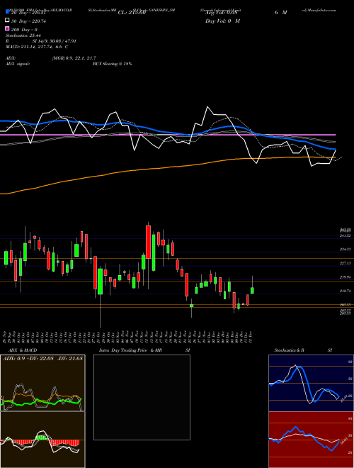 Ganesh Infraworld Limited GANESHIN_SM Support Resistance charts Ganesh Infraworld Limited GANESHIN_SM NSE