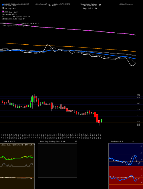 Ganga Forging Limited GANGAFORGE Support Resistance charts Ganga Forging Limited GANGAFORGE NSE