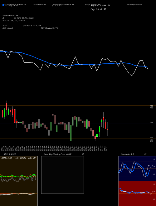 Chart Ganga Forging (GANGAFORGE_BE)  Technical (Analysis) Reports Ganga Forging [