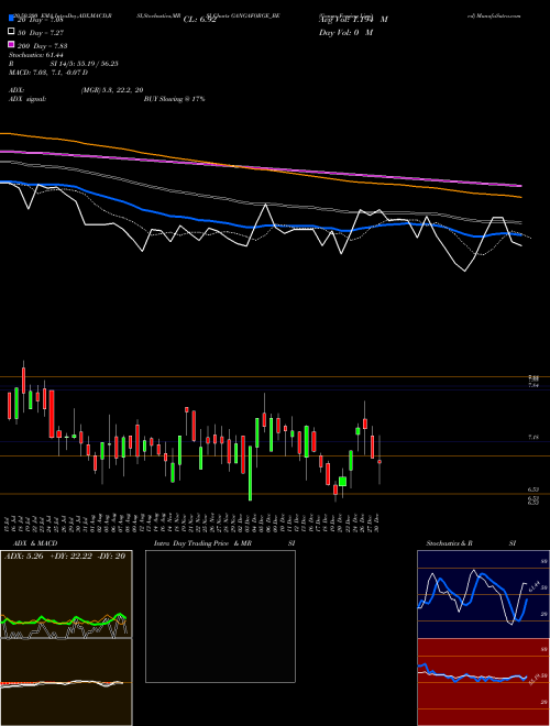 Ganga Forging Limited GANGAFORGE_BE Support Resistance charts Ganga Forging Limited GANGAFORGE_BE NSE