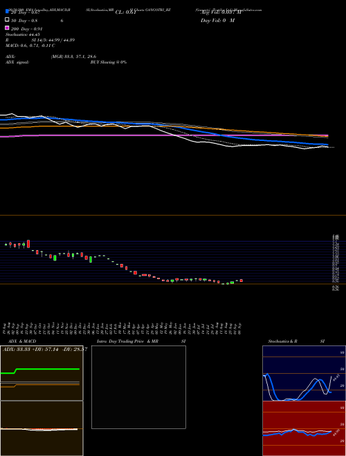 Gangotri Textiles Ltd. GANGOTRI_BZ Support Resistance charts Gangotri Textiles Ltd. GANGOTRI_BZ NSE