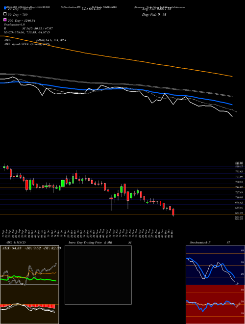 Garware Tech Fibres Ltd GARFIBRES Support Resistance charts Garware Tech Fibres Ltd GARFIBRES NSE
