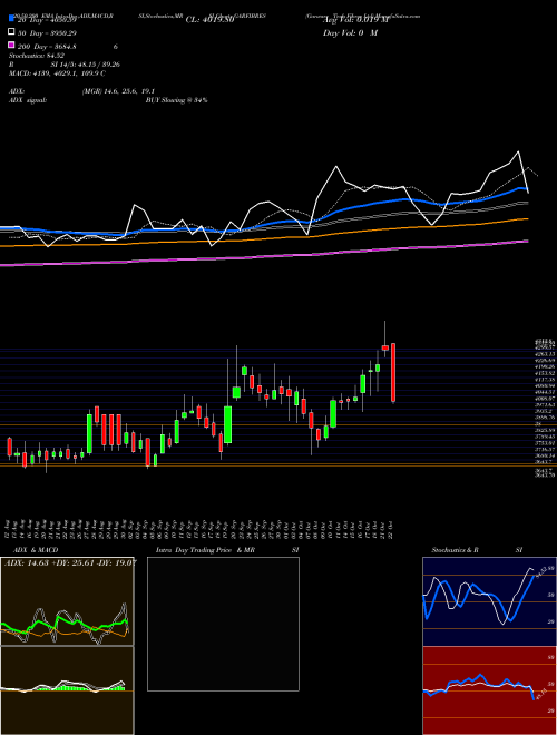 Garware Tech Fibres Ltd GARFIBRES Support Resistance charts Garware Tech Fibres Ltd GARFIBRES NSE