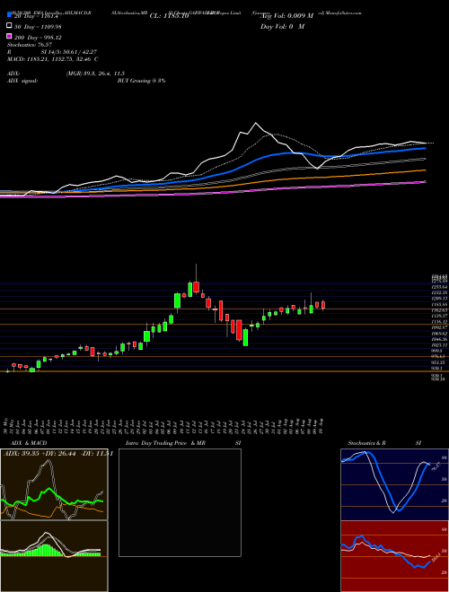 Garware  Wall Ropes Limited GARWALLROP Support Resistance charts Garware  Wall Ropes Limited GARWALLROP NSE