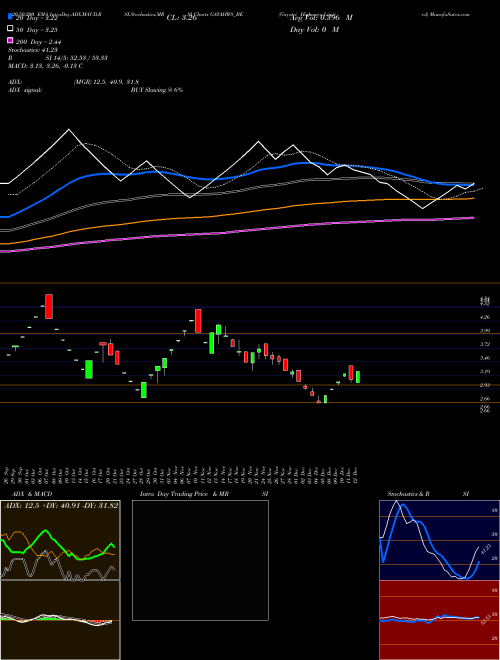 Gayatri Highways Limited GAYAHWS_BE Support Resistance charts Gayatri Highways Limited GAYAHWS_BE NSE