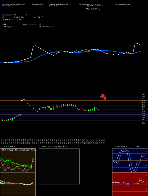 Chart Gb Global (GBGLOBAL_BE)  Technical (Analysis) Reports Gb Global [