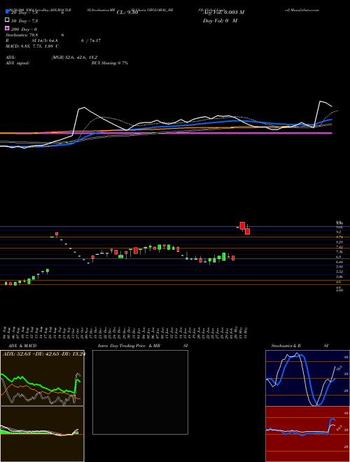 Gb Global Limited GBGLOBAL_BE Support Resistance charts Gb Global Limited GBGLOBAL_BE NSE