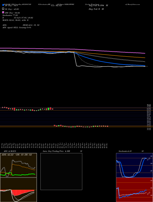 Geekay Wires Limited GEEKAYWIRE Support Resistance charts Geekay Wires Limited GEEKAYWIRE NSE