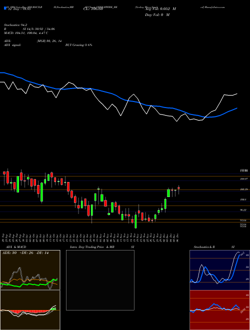 Chart Geekay Wires (GEEKAYWIRE_BE)  Technical (Analysis) Reports Geekay Wires [