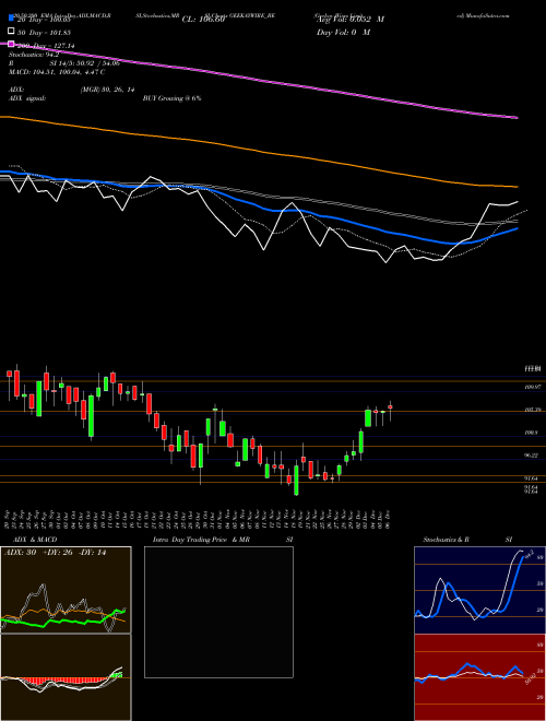 Geekay Wires Limited GEEKAYWIRE_BE Support Resistance charts Geekay Wires Limited GEEKAYWIRE_BE NSE