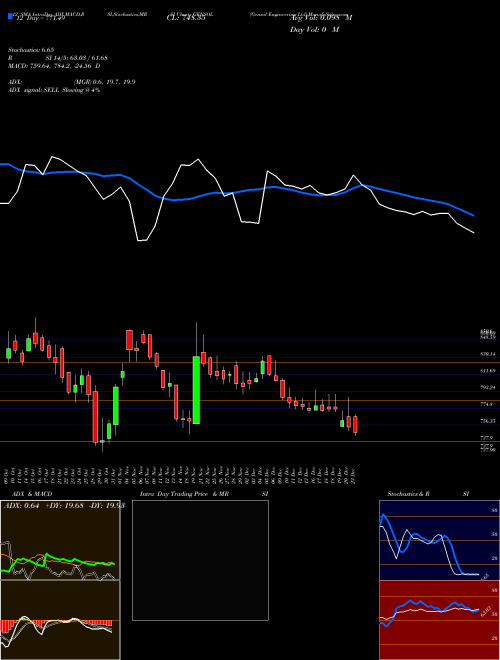 Chart Gensol Engineering (GENSOL)  Technical (Analysis) Reports Gensol Engineering [