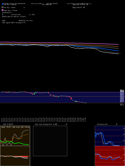 Gensol Engineering Ltd GENSOL Support Resistance charts Gensol Engineering Ltd GENSOL NSE