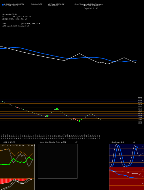 Chart Gensol Engineering (GENSOL_BE)  Technical (Analysis) Reports Gensol Engineering [