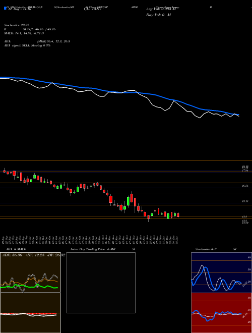 Chart Genus Paper (GENUSPAPER)  Technical (Analysis) Reports Genus Paper [