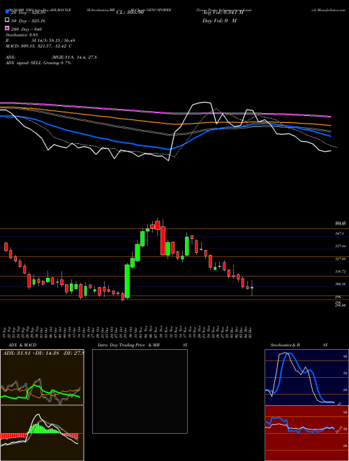Genus Power Infrastructures Limited GENUSPOWER Support Resistance charts Genus Power Infrastructures Limited GENUSPOWER NSE