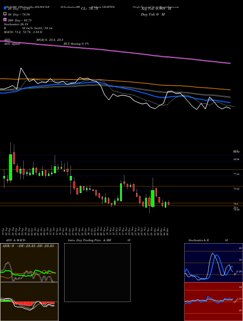 Geojit Financial Ser L GEOJITFSL Support Resistance charts Geojit Financial Ser L GEOJITFSL NSE