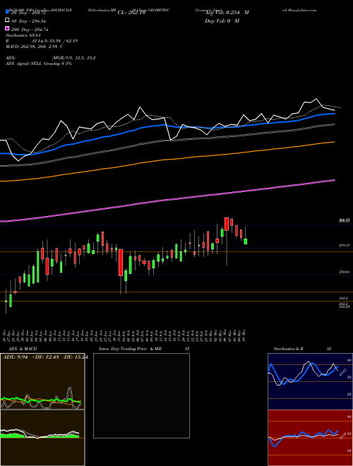 Geometric Limited GEOMETRIC Support Resistance charts Geometric Limited GEOMETRIC NSE