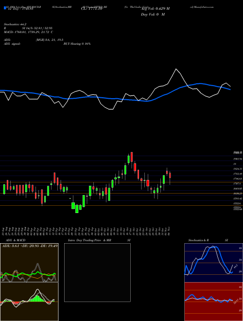 Chart Ge T (GETND_BE)  Technical (Analysis) Reports Ge T [