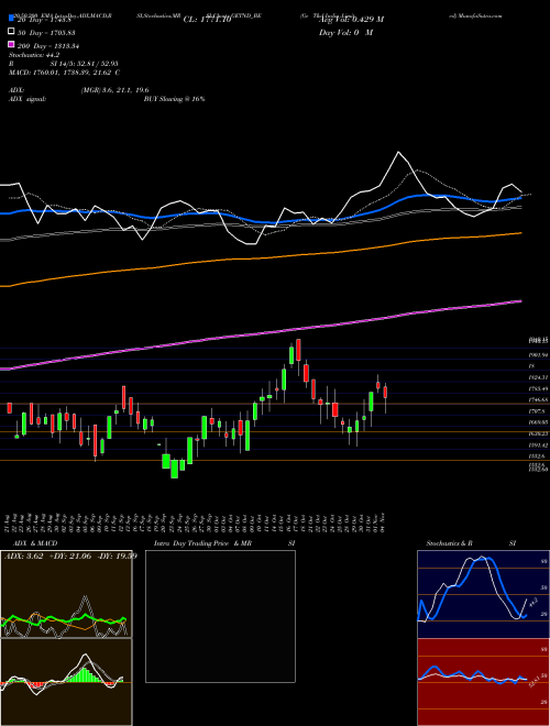 Ge T&d India Limited GETND_BE Support Resistance charts Ge T&d India Limited GETND_BE NSE