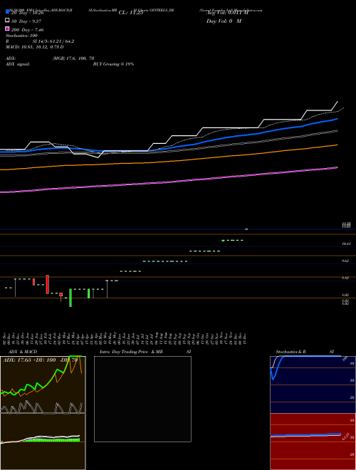 Grand Foundry Ltd GFSTEELS_BE Support Resistance charts Grand Foundry Ltd GFSTEELS_BE NSE