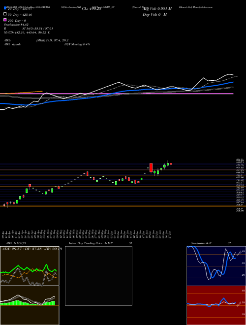 Ganesh Green Bharat Ltd GGBL_ST Support Resistance charts Ganesh Green Bharat Ltd GGBL_ST NSE