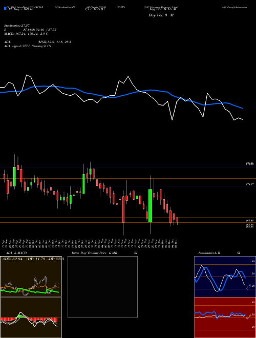Chart Gic Housing (GICHSGFIN)  Technical (Analysis) Reports Gic Housing [
