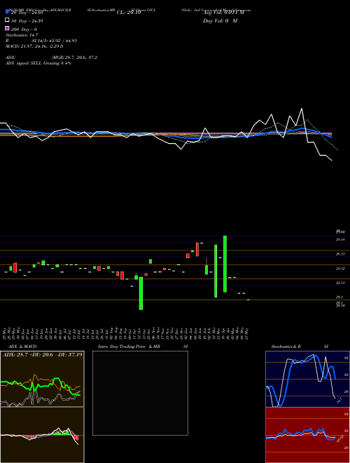 Globe Intl Carriers Ltd GICL Support Resistance charts Globe Intl Carriers Ltd GICL NSE