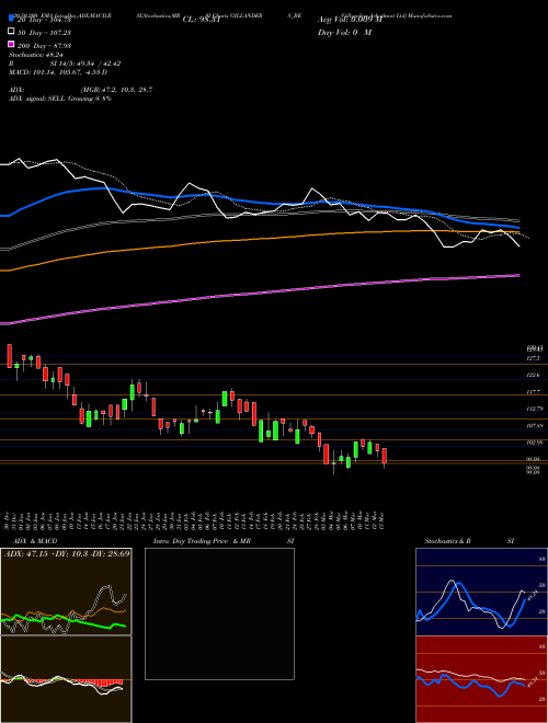 Gillanders Arbuthnot Ltd GILLANDERS_BE Support Resistance charts Gillanders Arbuthnot Ltd GILLANDERS_BE NSE