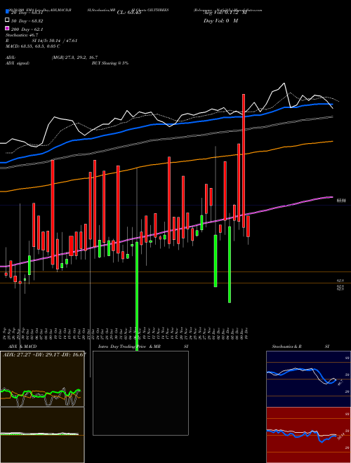 Relcapamc - Netfgilt5y GILT5YBEES Support Resistance charts Relcapamc - Netfgilt5y GILT5YBEES NSE