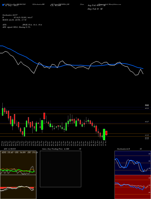 Chart Ginnifilaments (GINNIFILA_BE)  Technical (Analysis) Reports Ginnifilaments [