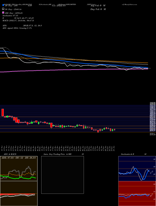 GKW Limited GKWLIMITED Support Resistance charts GKW Limited GKWLIMITED NSE