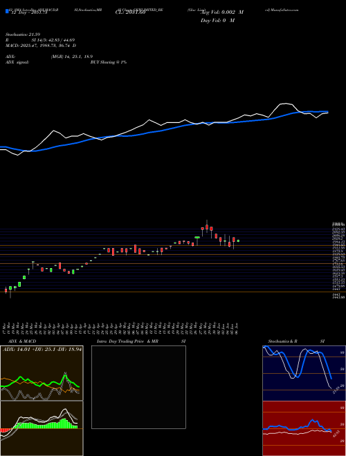 Chart Gkw (GKWLIMITED_BE)  Technical (Analysis) Reports Gkw [