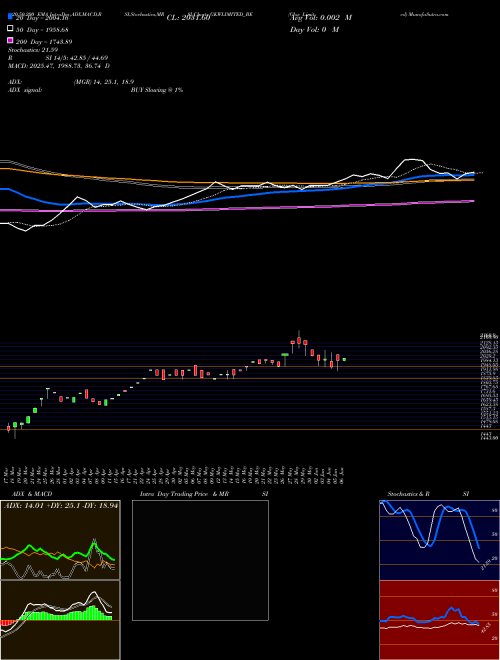 Gkw Limited GKWLIMITED_BE Support Resistance charts Gkw Limited GKWLIMITED_BE NSE