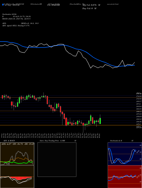 Chart Glaxosmithkline Pharmaceuticals (GLAXO)  Technical (Analysis) Reports Glaxosmithkline Pharmaceuticals [