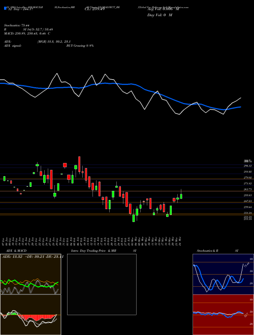 Chart Global Vec (GLOBALVECT_BE)  Technical (Analysis) Reports Global Vec [