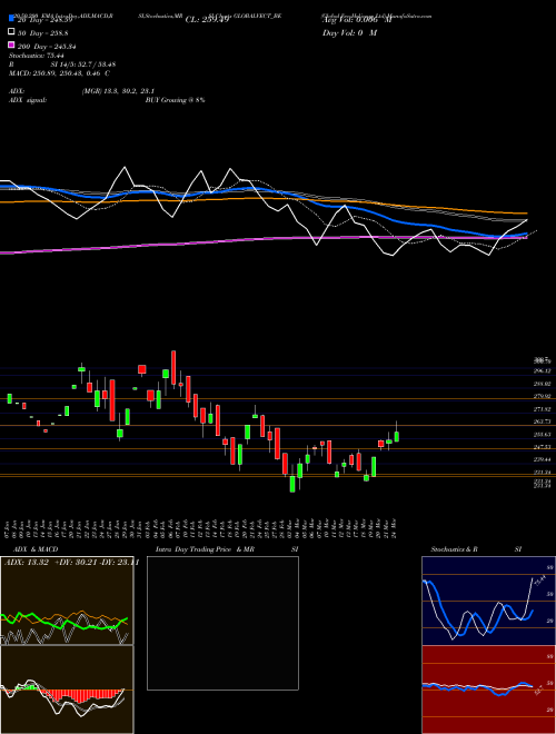 Global Vec Helicorp Ltd GLOBALVECT_BE Support Resistance charts Global Vec Helicorp Ltd GLOBALVECT_BE NSE