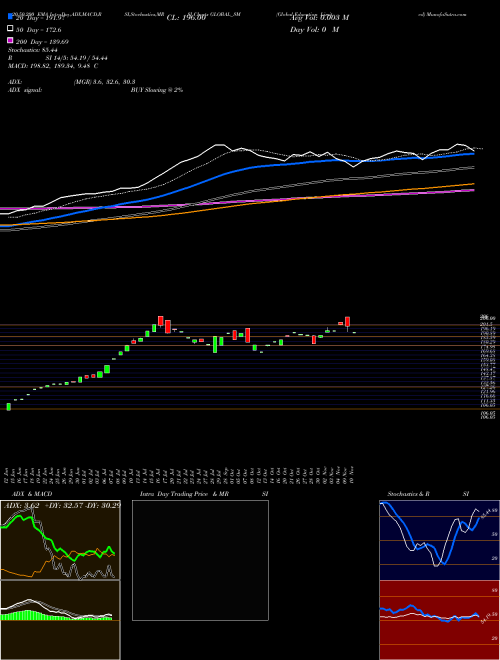 Global Education Limited GLOBAL_SM Support Resistance charts Global Education Limited GLOBAL_SM NSE