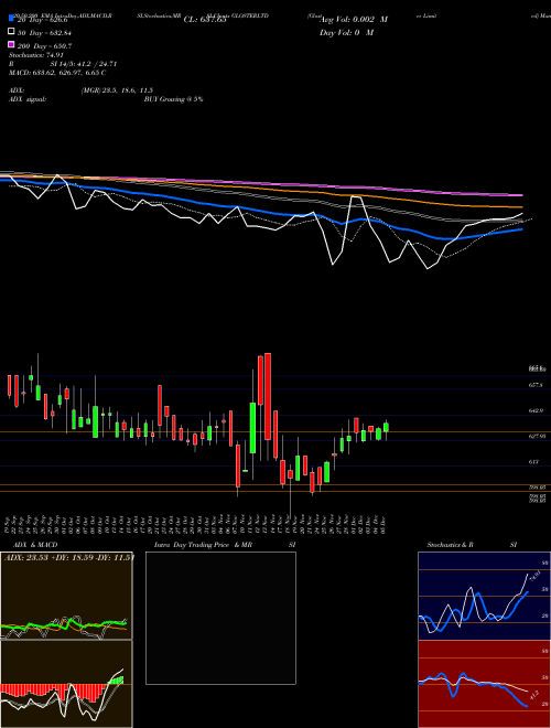Gloster Limited GLOSTERLTD Support Resistance charts Gloster Limited GLOSTERLTD NSE
