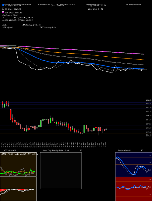 Gmm Pfaudler Limited GMMPFAUDLR Support Resistance charts Gmm Pfaudler Limited GMMPFAUDLR NSE